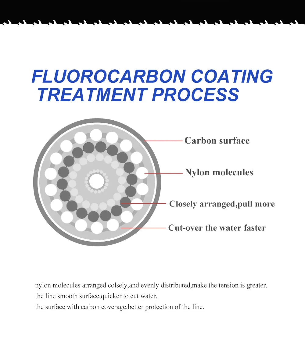 Línea de Pesca Monofilamento con Recubrimiento Fluorocarbono 100m