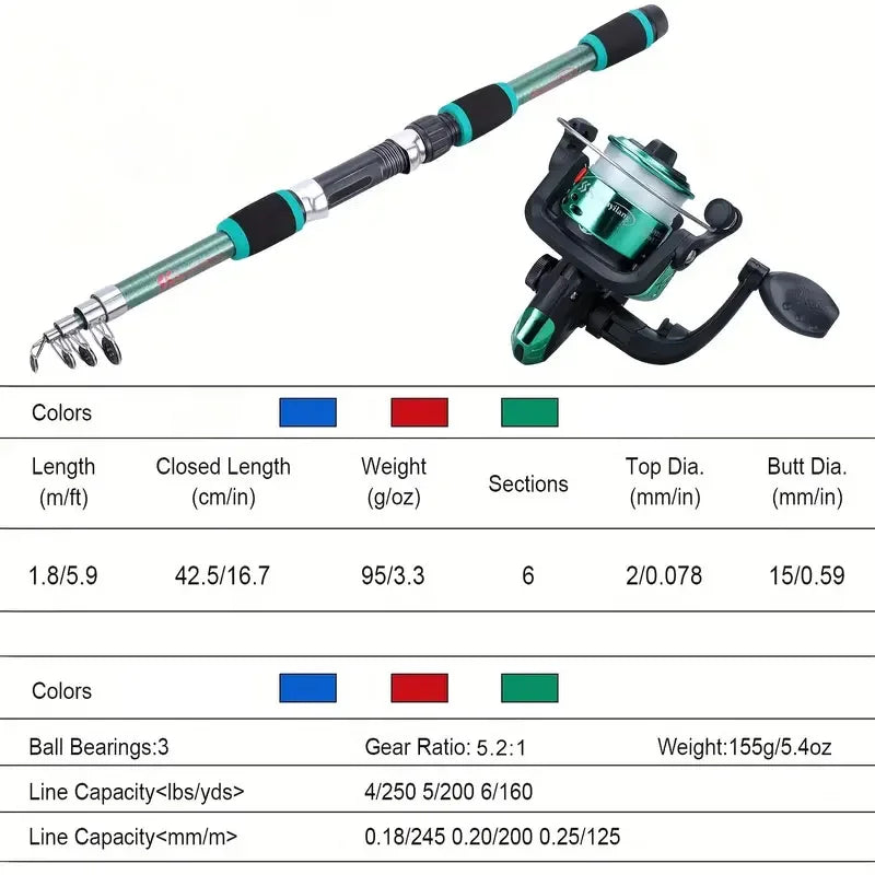 Kit de Pesca Telescópico con Reel y Accesorios 1.8 m